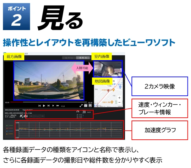 ポイント2 見る 操作性とレイアウトを再構築したビューワソフト 2カメラ映像 速度・ウィンカー・ブレーキ情報 加速度グラフ 各種録画データの種類をアイコンと名称で表示し、さらに各録画データの撮影日や総件数を分かりやすく表示