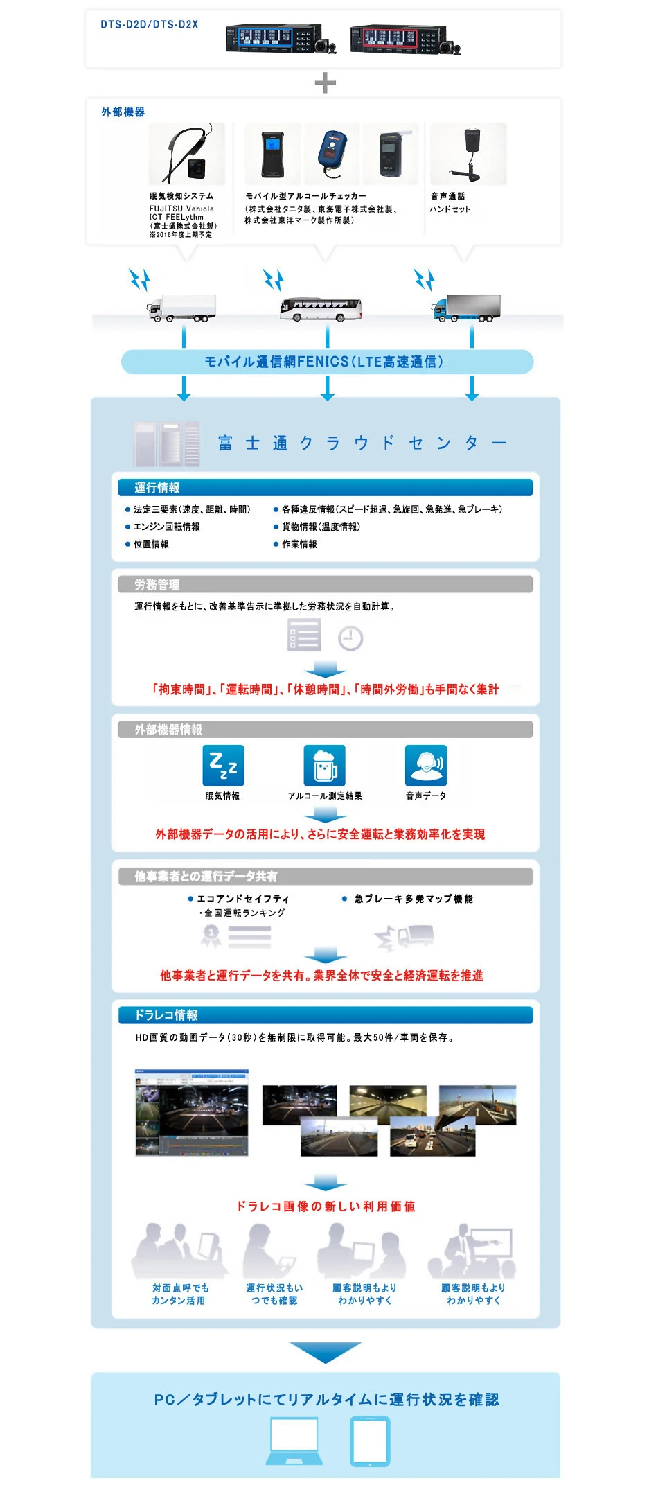 全体構成イメージ